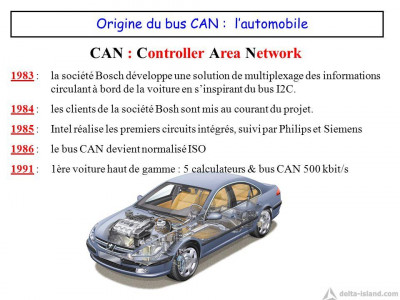 Origine+du+bus+CAN+ +l’automobile.jpg