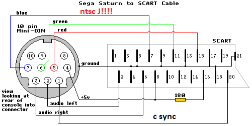 saturn-to-scart (1).png