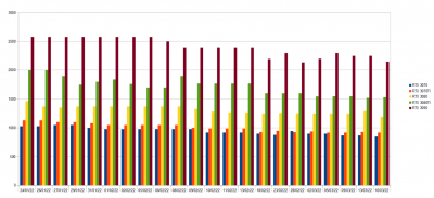 CG GRAPH.png