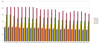 CG GRAPH.png