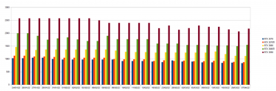 CG GRAPH.png