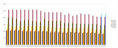 CG GRAPH.png