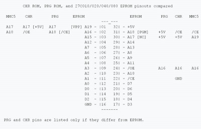 Pinout_Maskrom_NES_28-32Pin.jpg